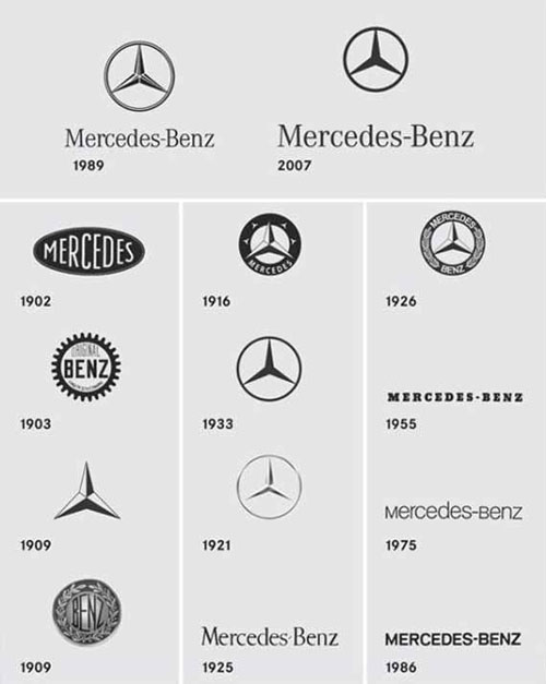 Logotipo de Mercedes-Benz | Excelencias del Motor